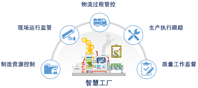 智慧工廠的四大典型應用場景！
