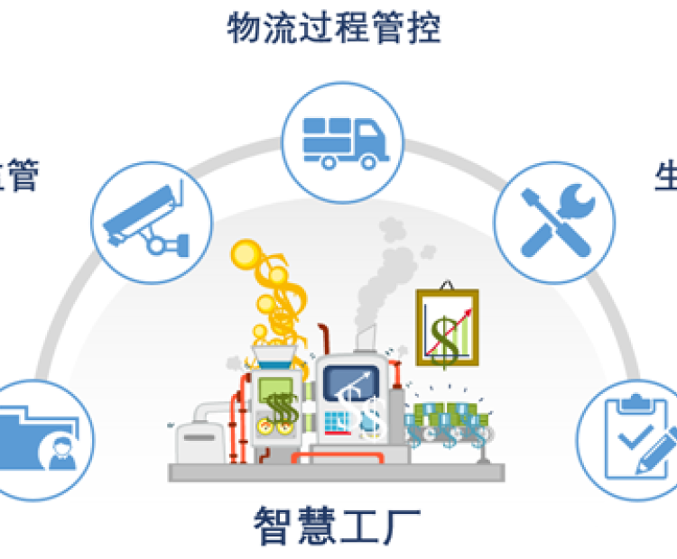 智慧工廠的四大典型應(yīng)用場景！